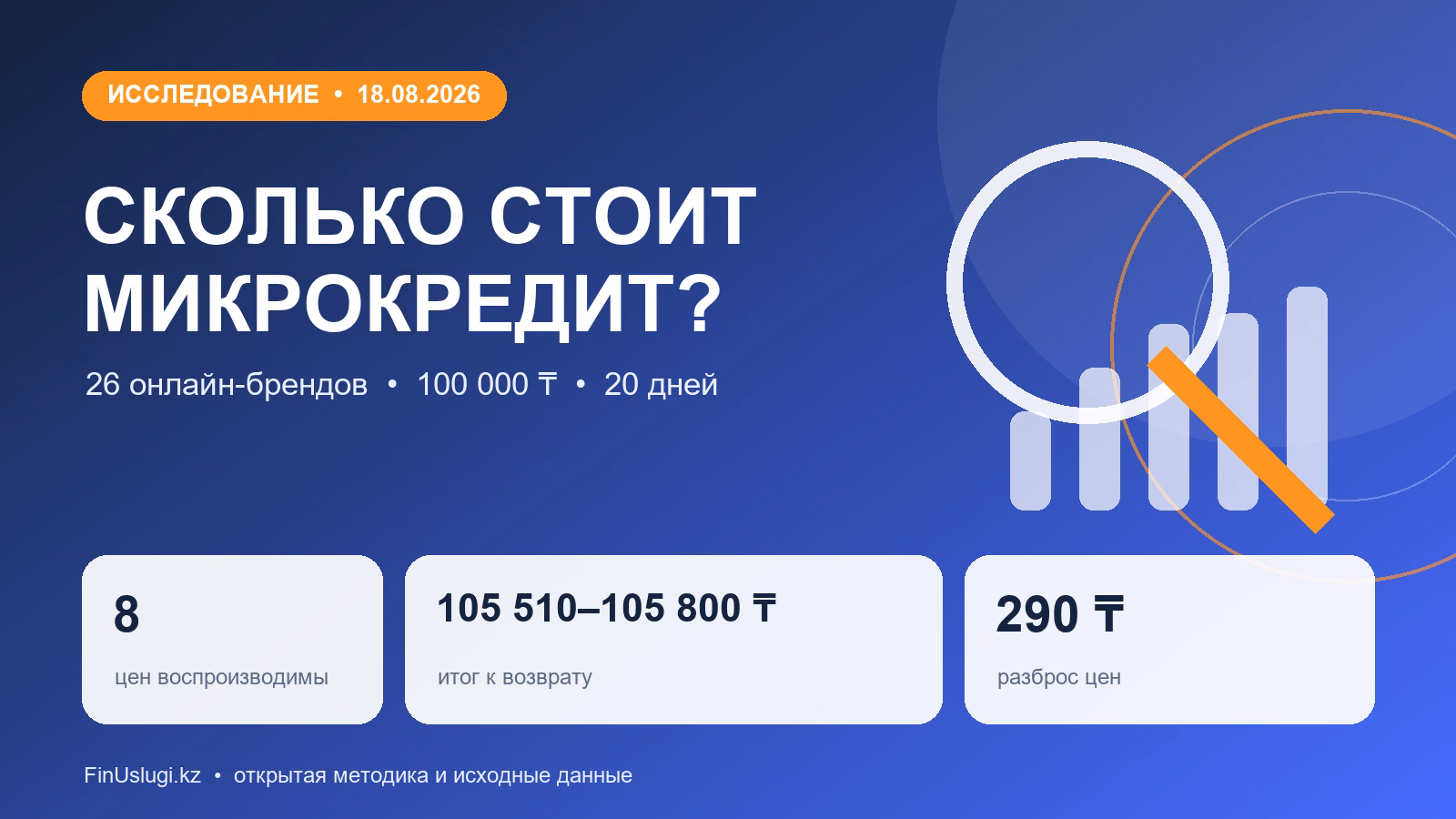 Сколько стоит микрокредит: исследование 26 онлайн-брендов